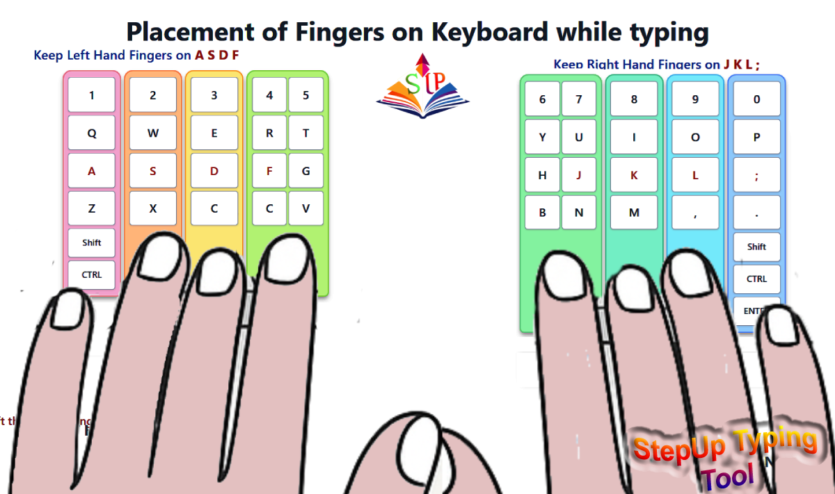 StepUp Education Touch Typing Keyboard